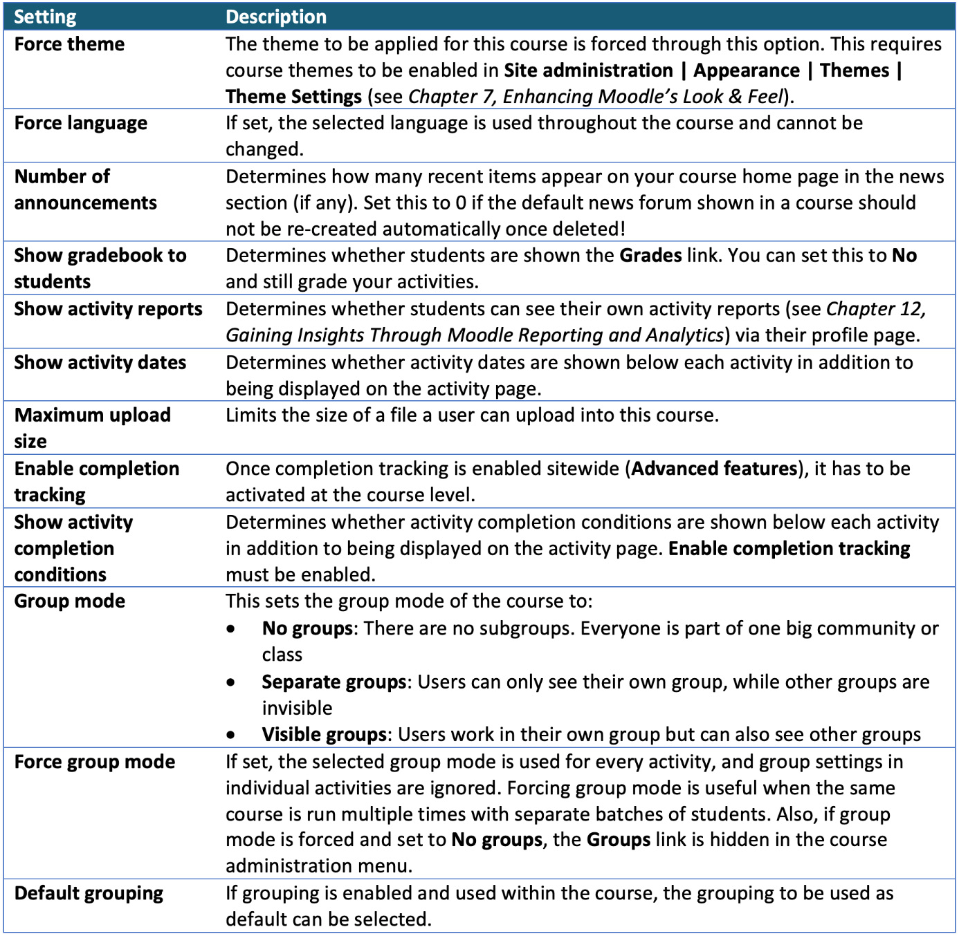 Figure 4.15 – Course settings
