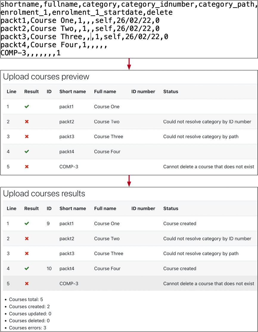 Figure 4.25 – Uploading courses
