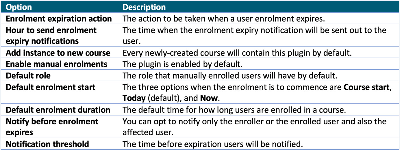 Figure 4.29 – Manual enrolment options
