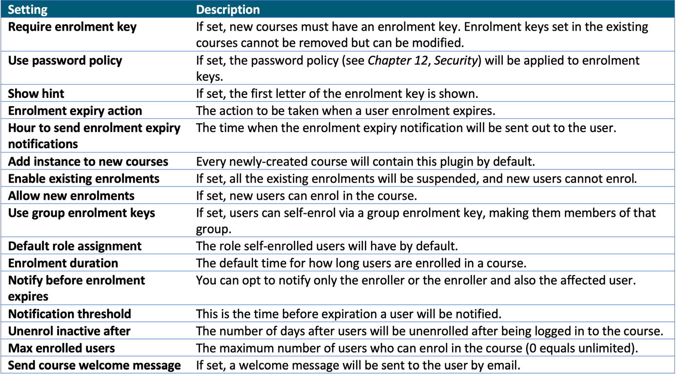 Figure 4.32 – Self-enrolment options
