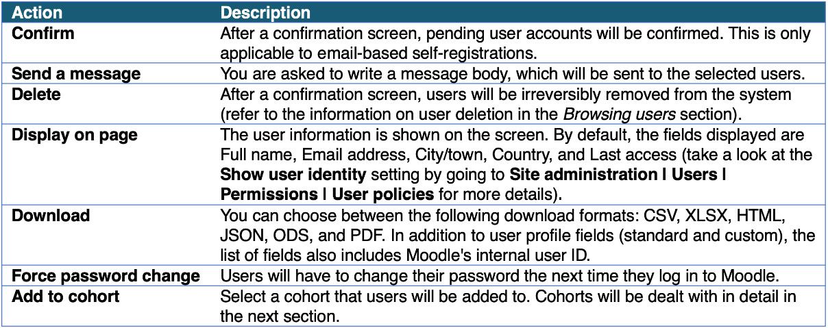 Figure 5.14 – Bulk user actions II
