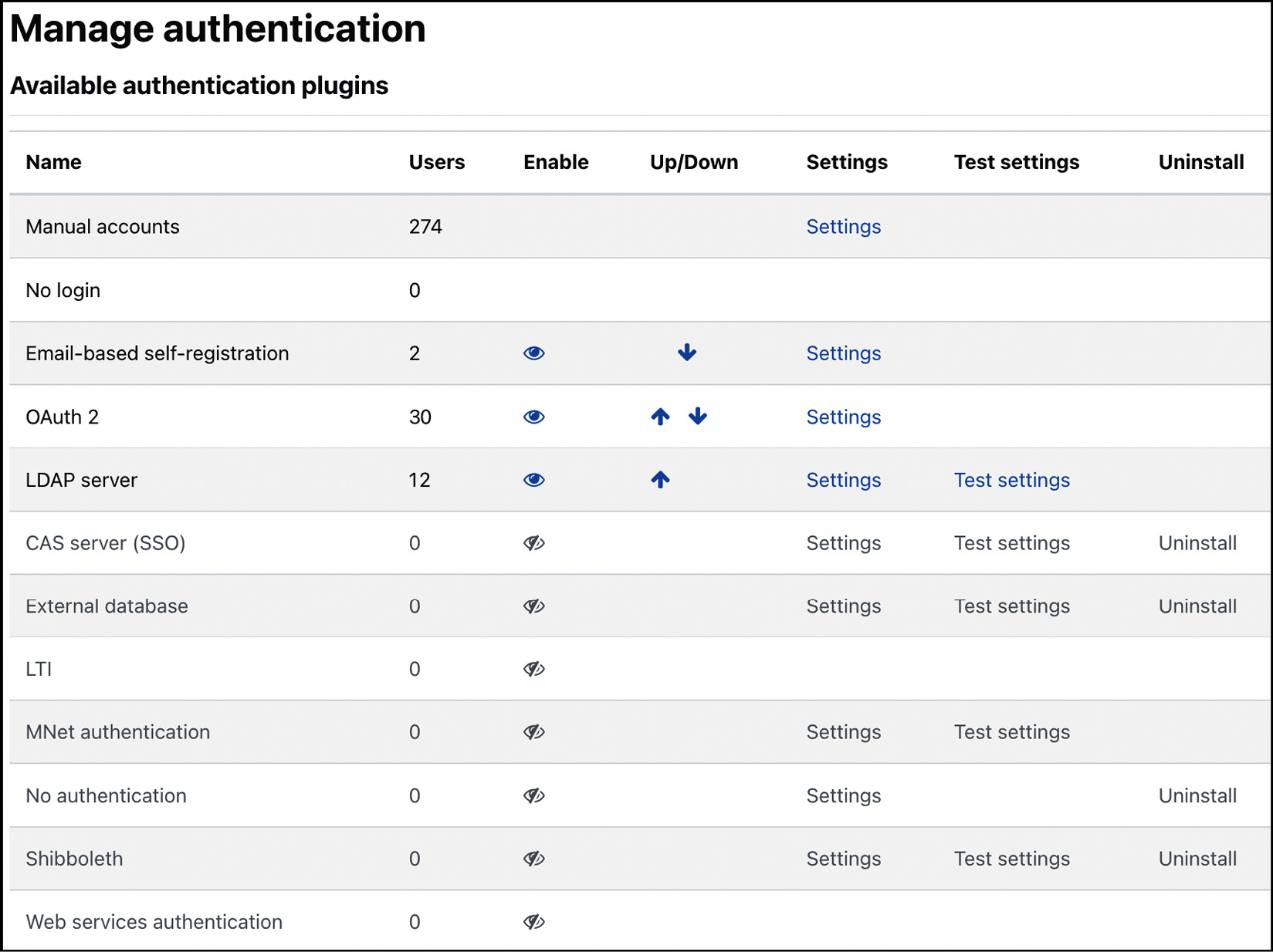 Figure 5.29 – Authentication plugins
