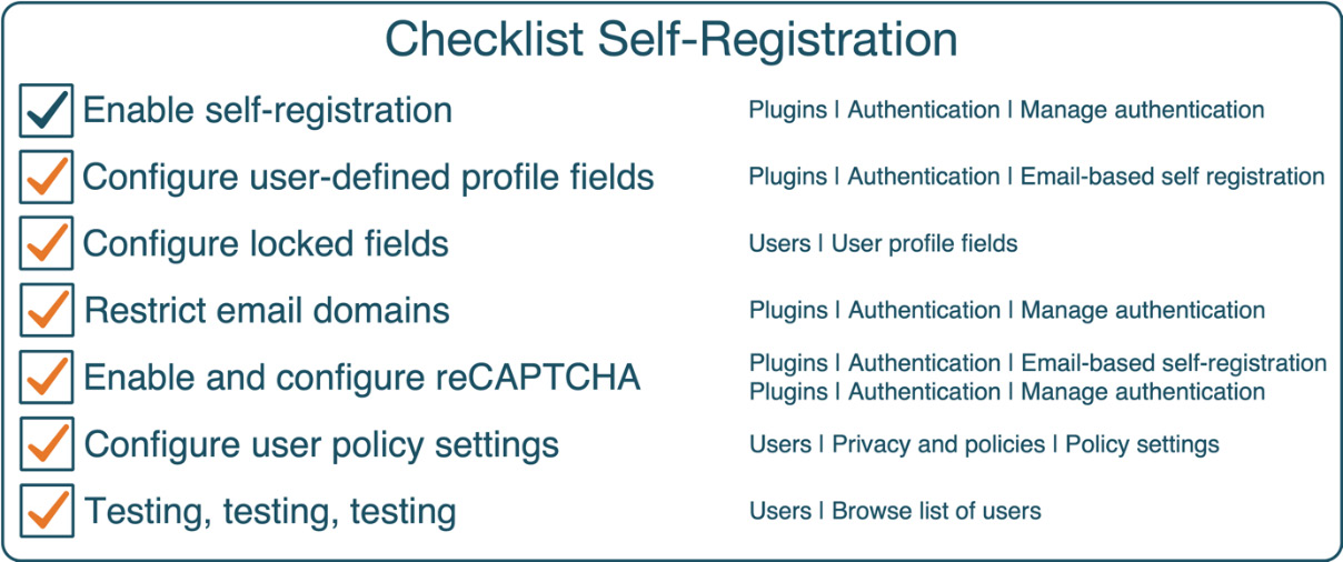 Figure 5.33 – Checklist for self-registration
