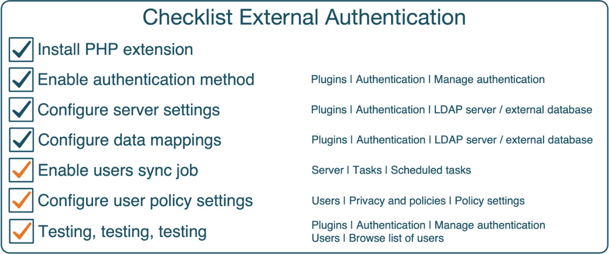 Figure 5.36 – Checklist for external database authentication
