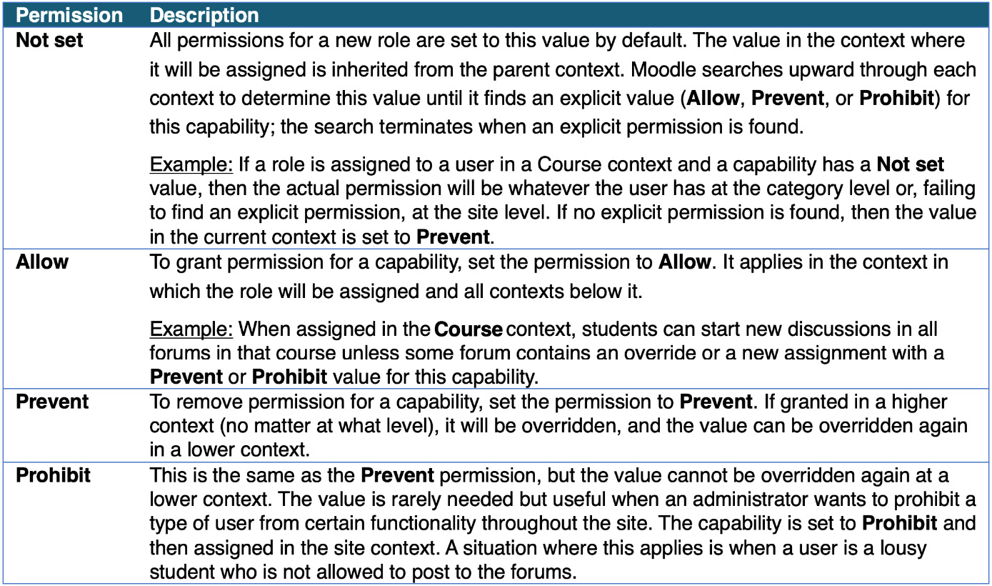 Figure 6.13 – Permissions
