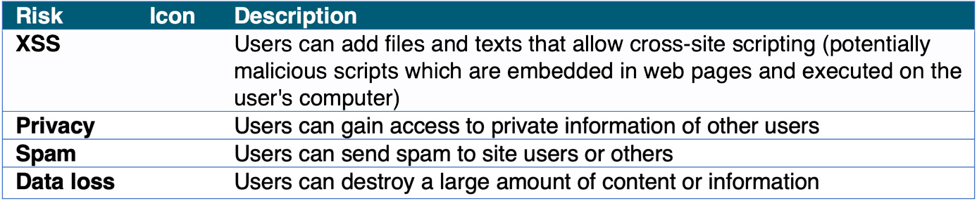 Figure 6.14 – Risks
