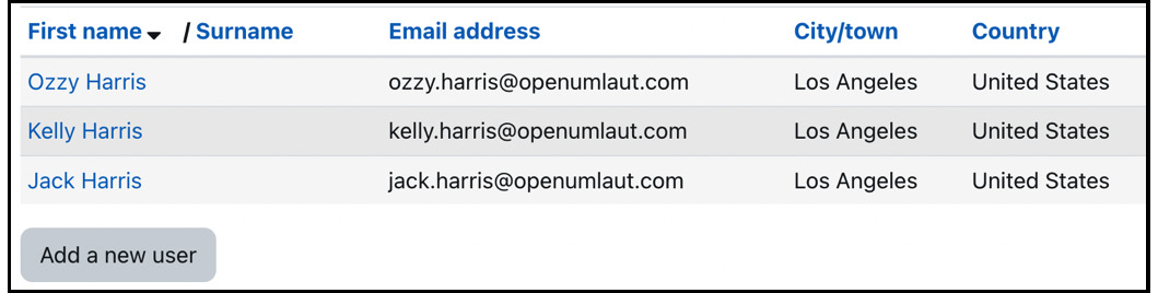 Figure 6.21 – Parent and children accounts
