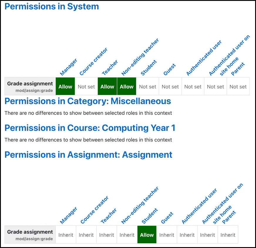 Figure 6.24 – Capability overview
