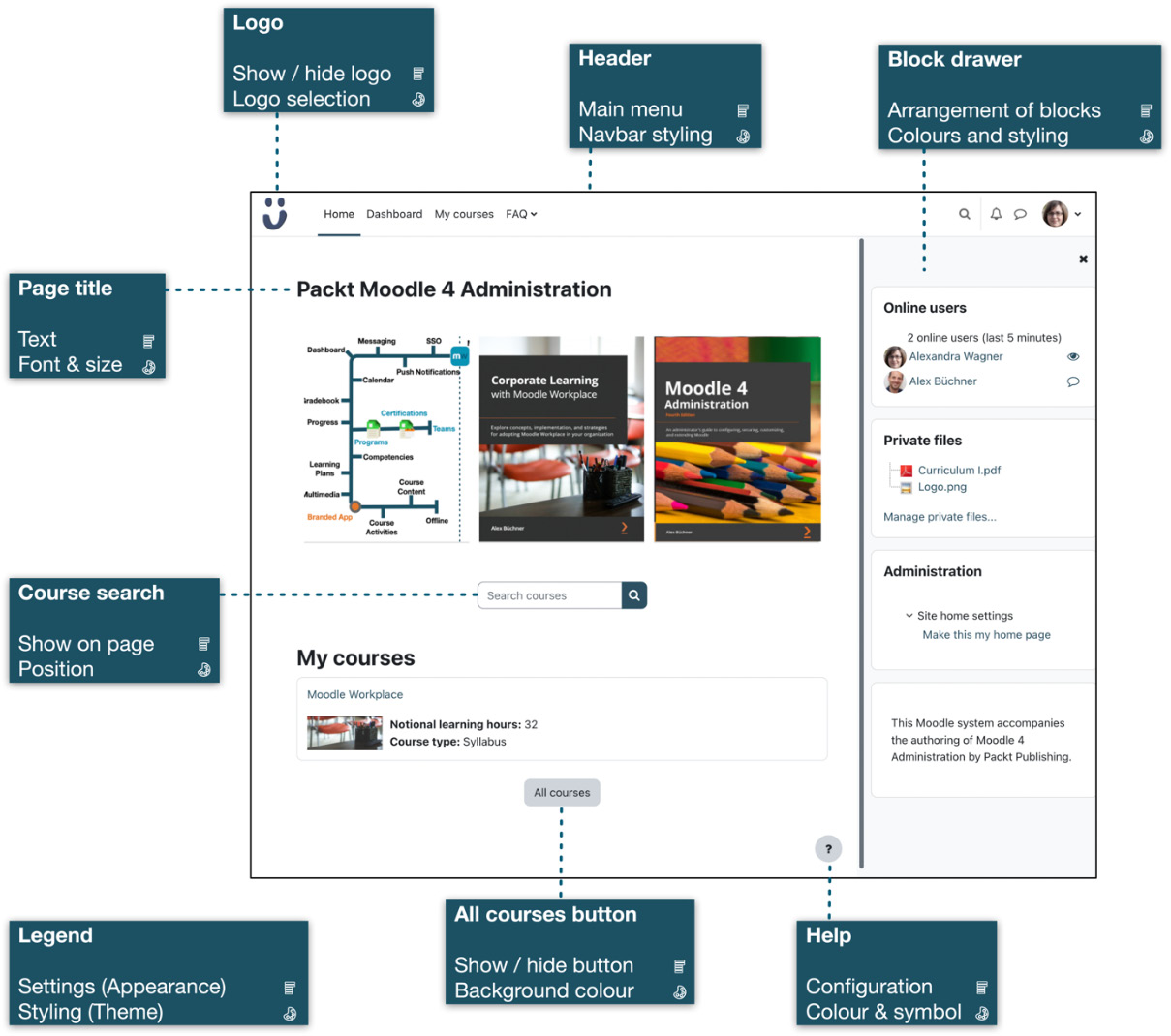 Figure 7.2 – Sample home page (Boost theme)
