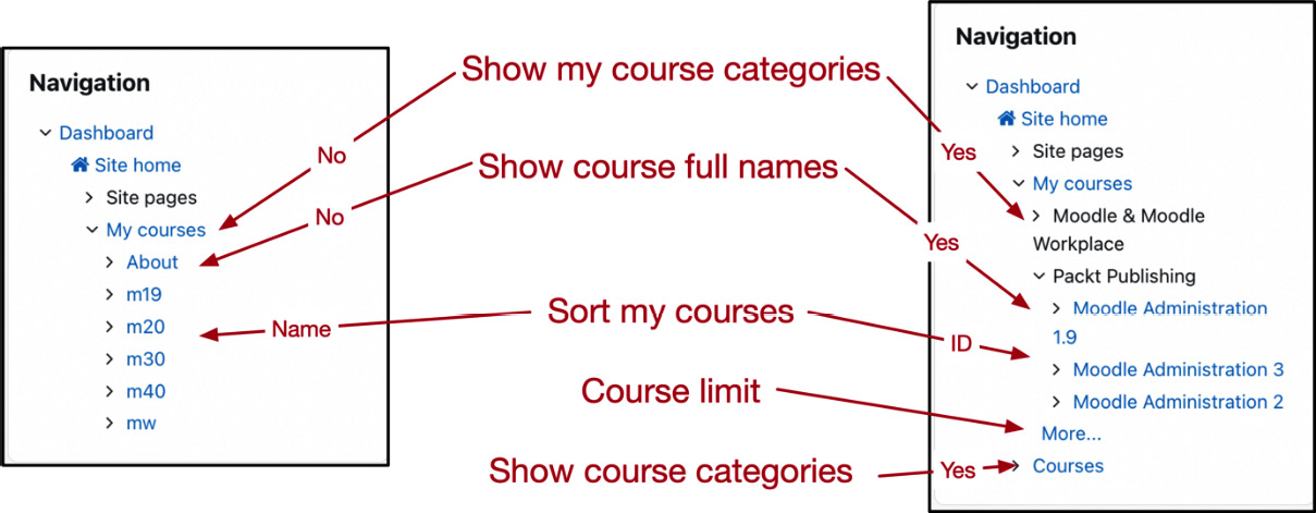 Figure 7.9 – Course navigation settings
