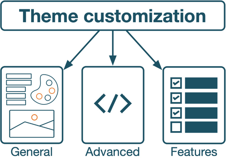 Figure 7.31 – Theme customizations
