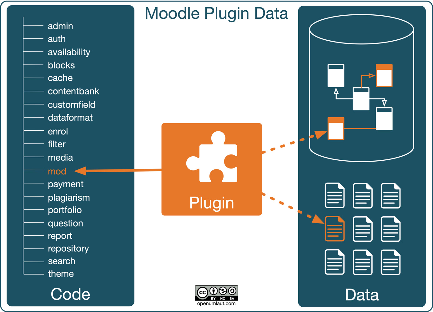 Figure 8.3 – Plugin data
