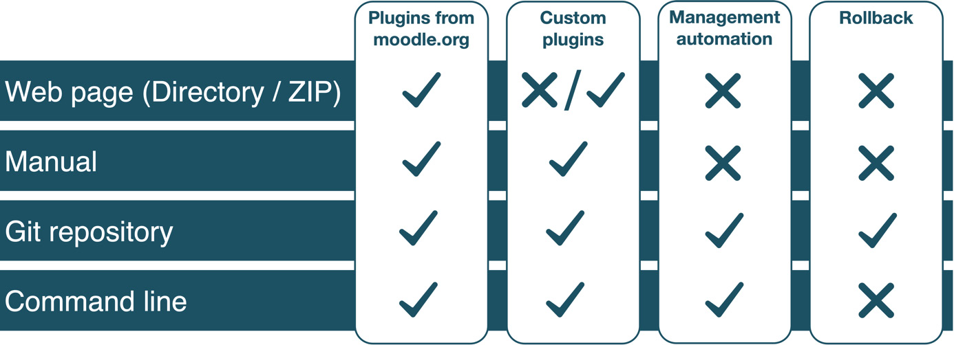 Figure 8.12 – Plugin management options
