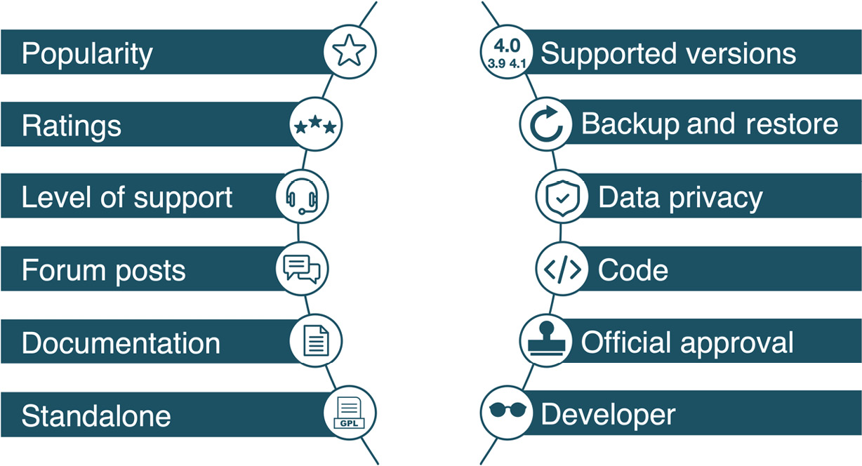 Figure 8.13 – Plugin evaluation criteria
