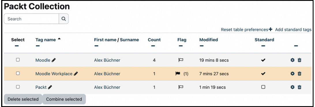 Figure 9.5 – Managing tags II
