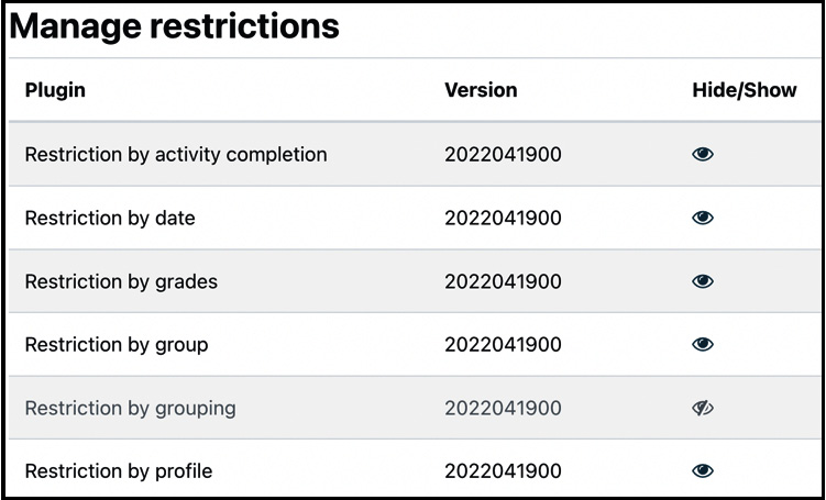 Figure 9.6 – Managing availability restrictions
