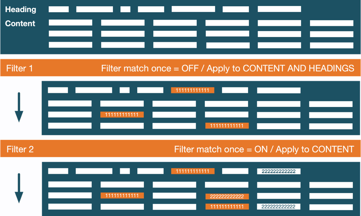 Figure 9.16 – Applying filters