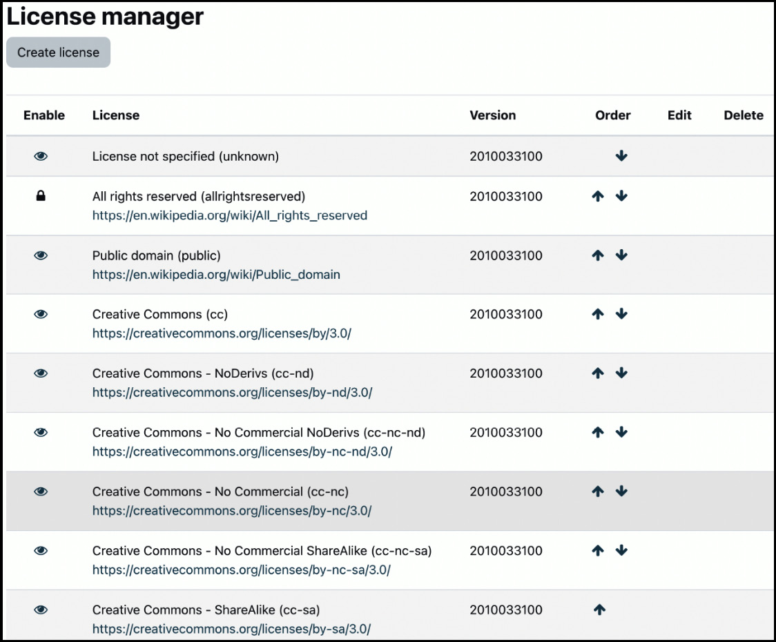 Figure 9.17 – Managing licenses
