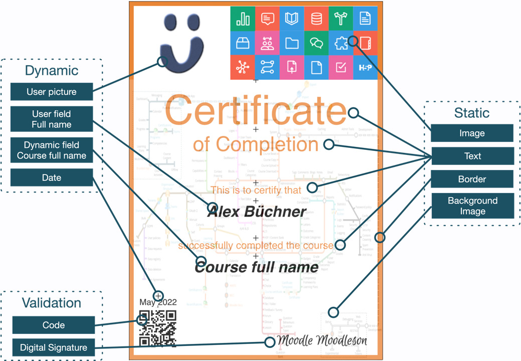 Figure 9.37 – Certificate elements