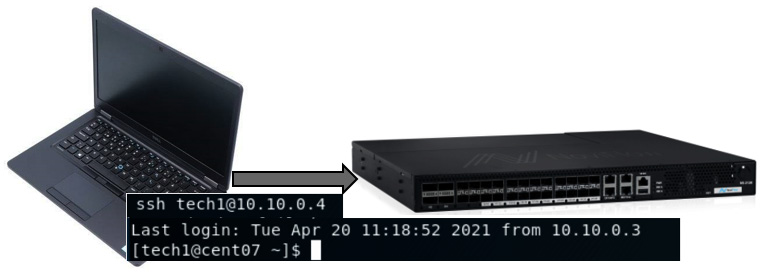  Figure 1.19 – SSH remote security
