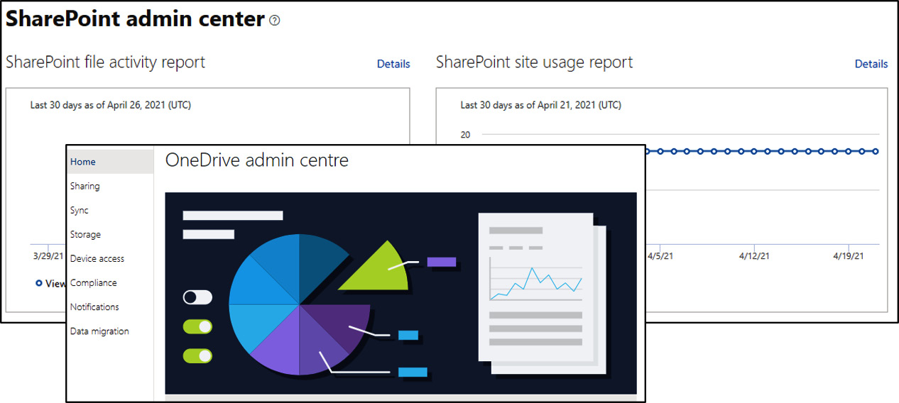 Figure 2.15 – Microsoft SharePoint
