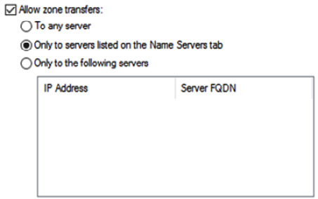 Figure 2.16 – DNS ACL
