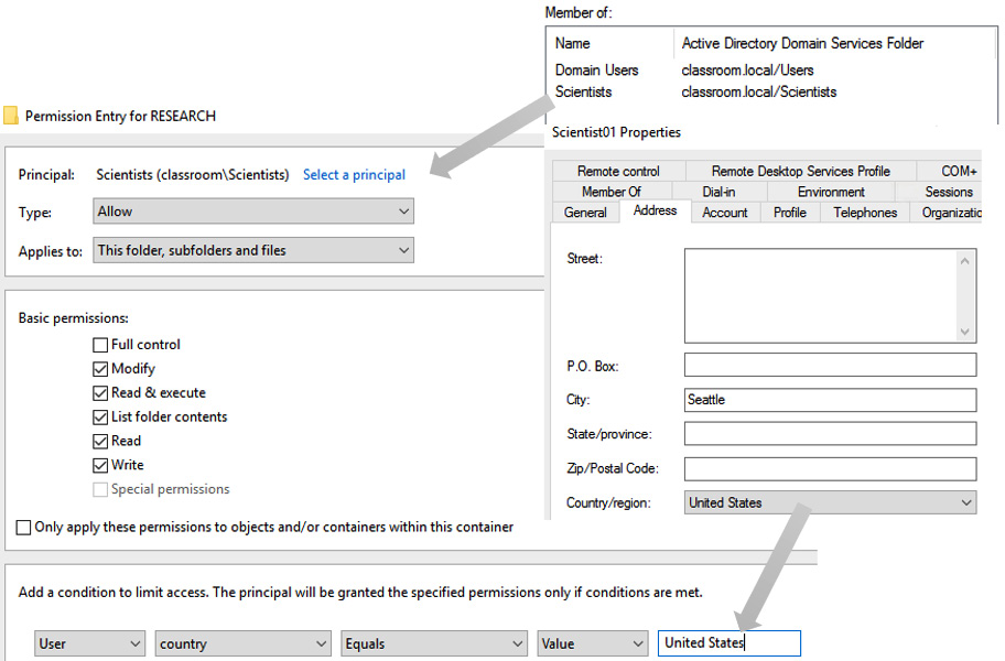 Figure 4.12 – Attribute-based access control
