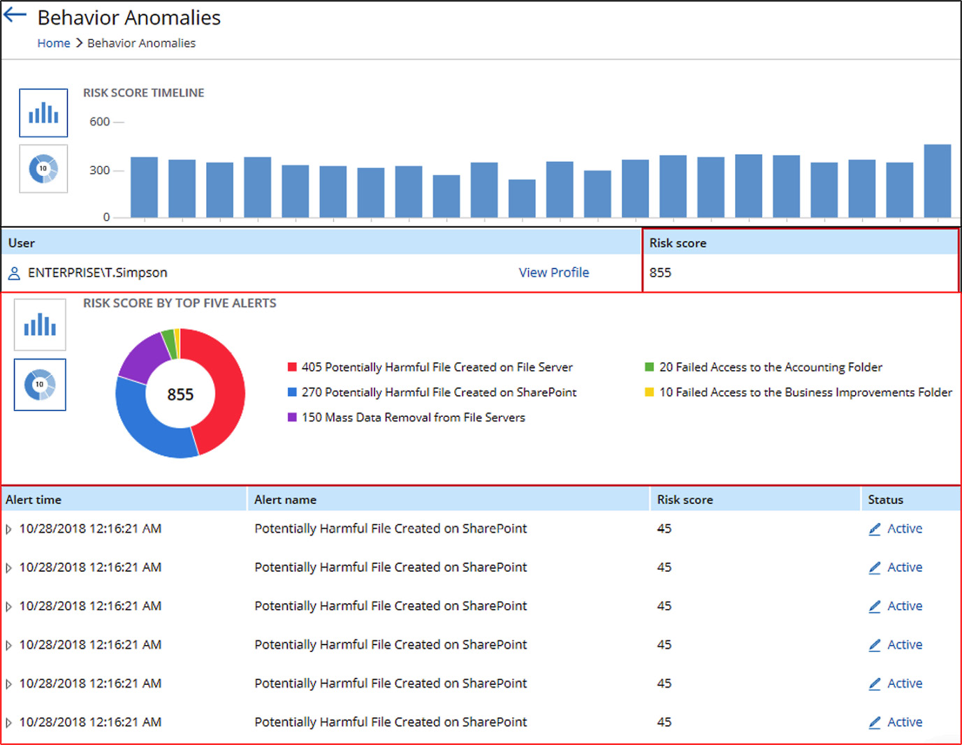 Figure 5.16 – User behavior analytics reporting
