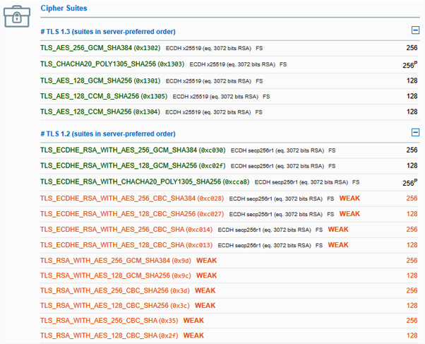 Figure 7.4 – Output from the Qualys SSL Labs vulnerability testing tool
