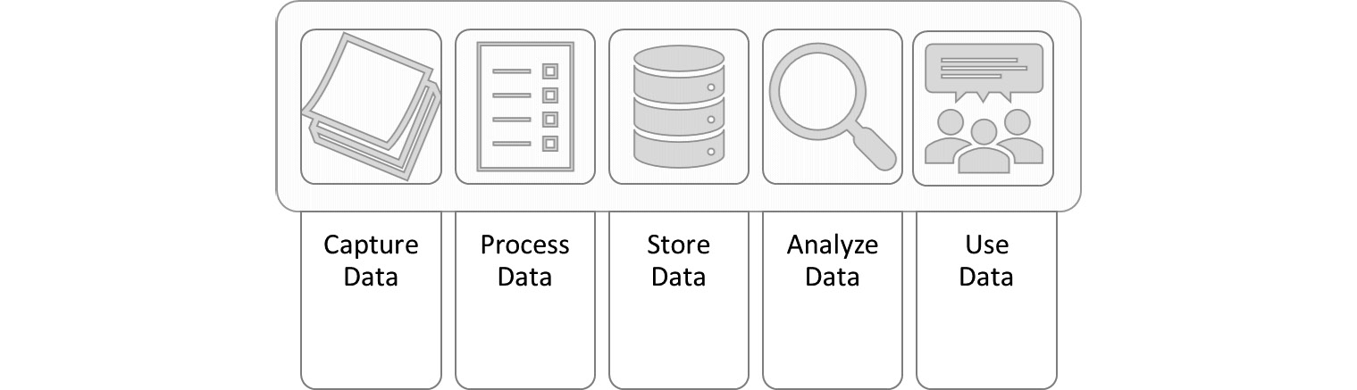 Figure 7.15 – Processing pipeline 
