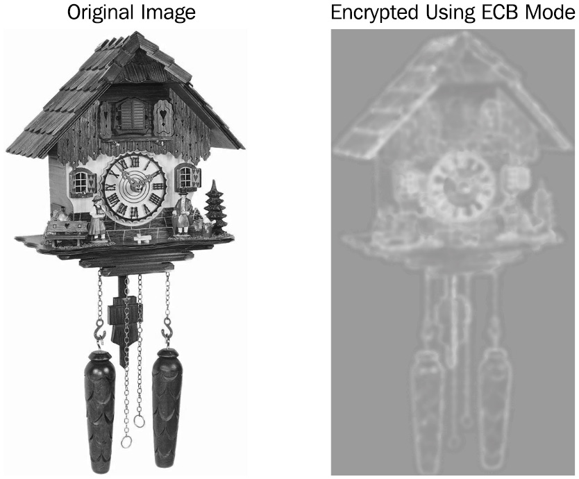 Figure 11.3 – ECB cipher weakness
