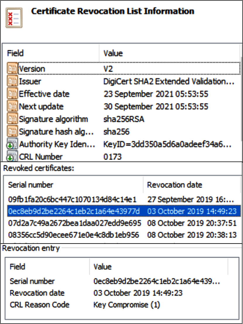 Figure 12.2 – CRL
