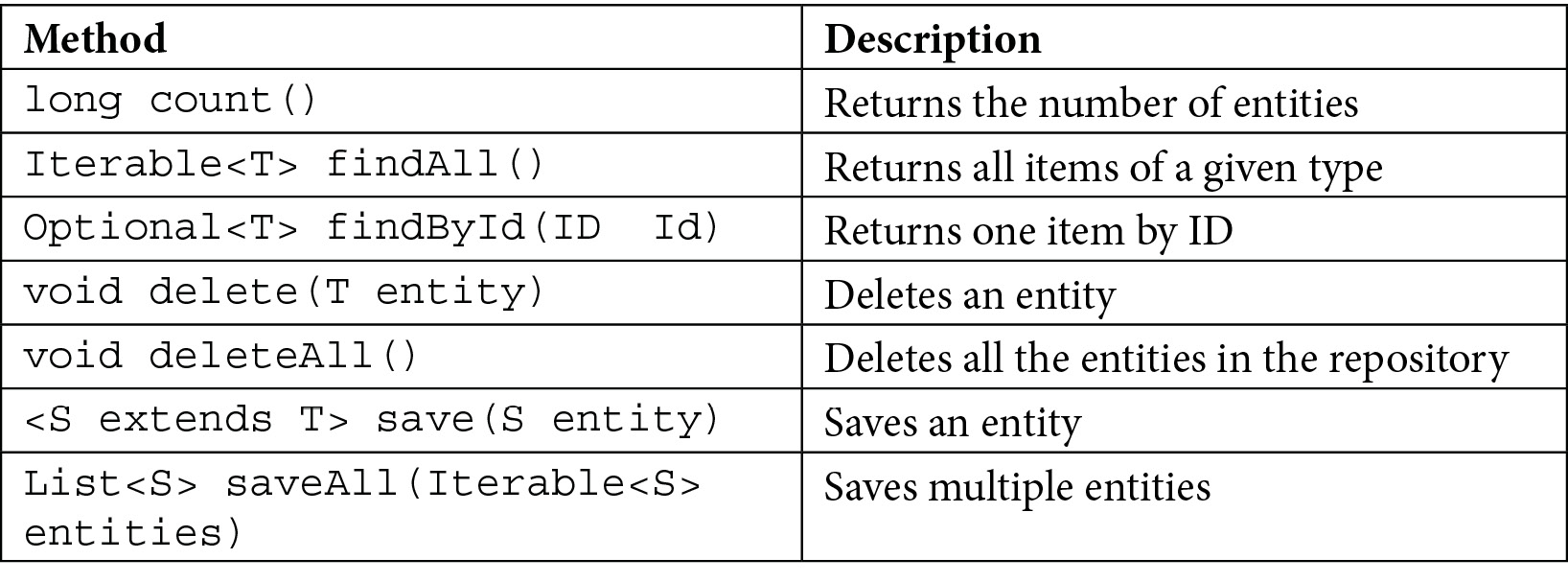 Figure 3.7 – CRUD methods
