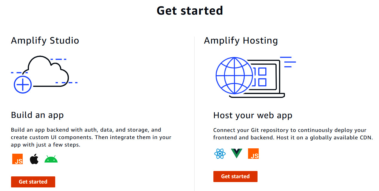 Figure 15.14 – Amplify Hosting
