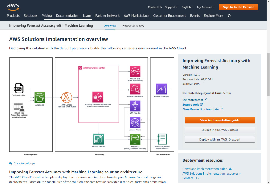 Figure 7.10 – AWS Solutions home page
