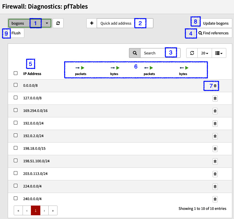 Figure 5.6 – The pfTables page
