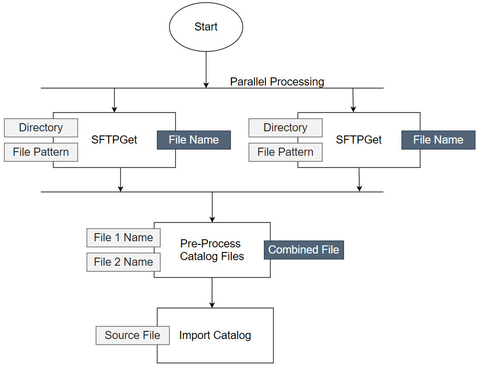 Figure 3.5 – Job setup
