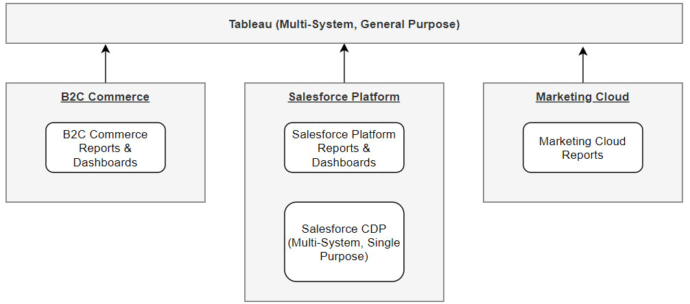 Figure 5.3 – Data visualization
