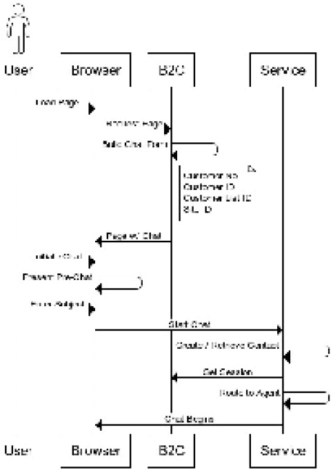 Figure 6.10 – Live chat sequence diagram
