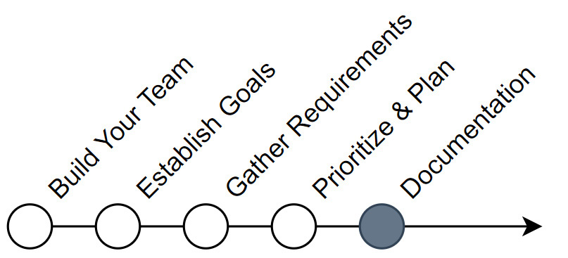 Figure 6.6 – Documentation
