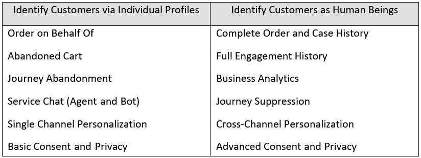 Figure 8.9 – Intermediate and advanced experience delivery
