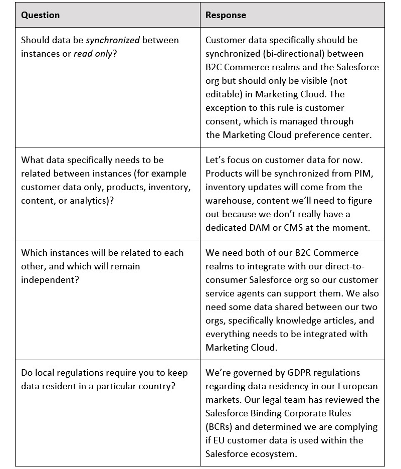 Table 10.1 – Enterprise scoping questions
