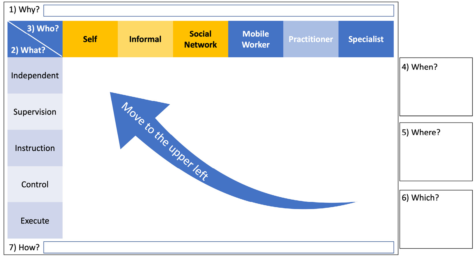 Figure 8.2 – JIM for plotting touchpoints on the health journey
