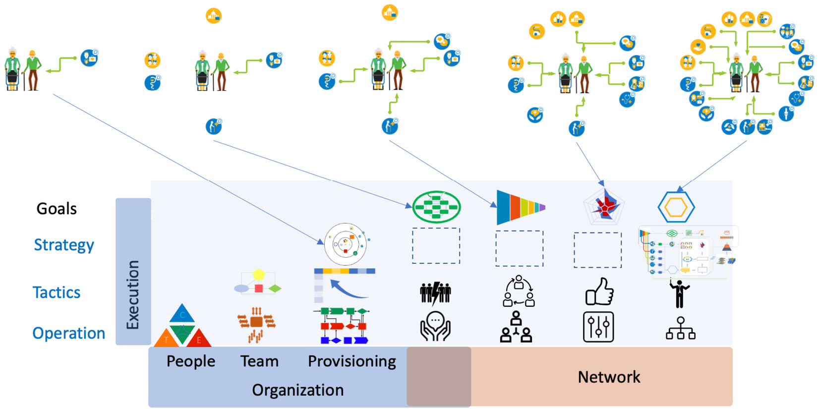 Figure 9.1 – Interactions between TEC teams and their (OODA) activities
