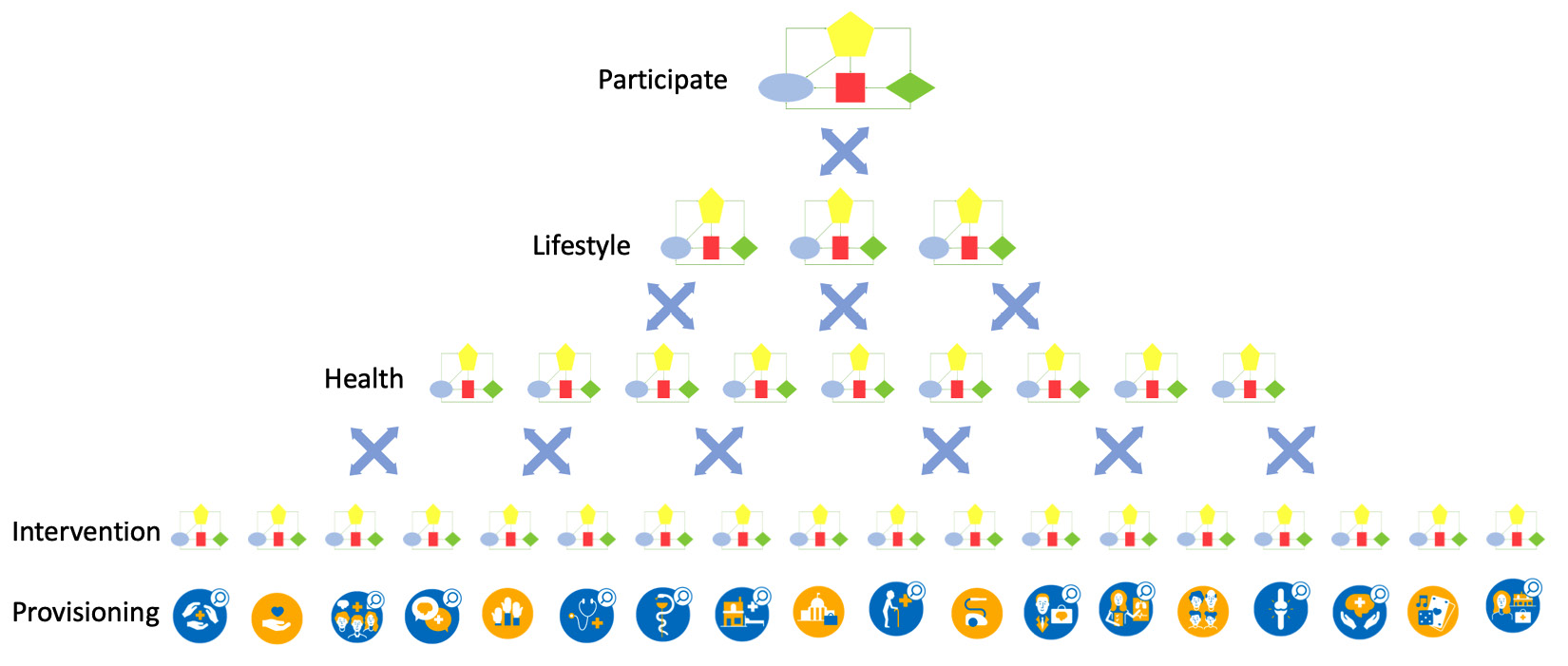 Figure 9.2 – OODA loop hierarchy
