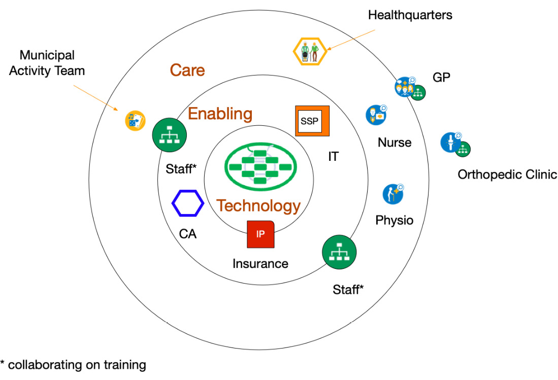 Figure 9.3 – Teams in case management
