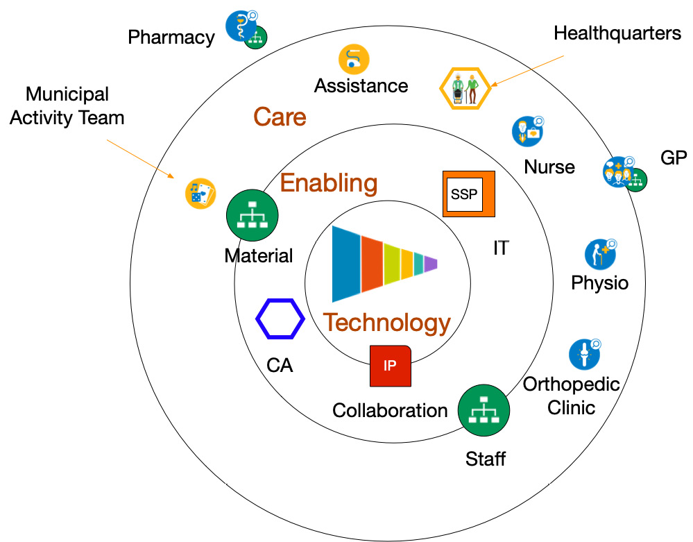 Figure 9.4 – Teams in stepped care
