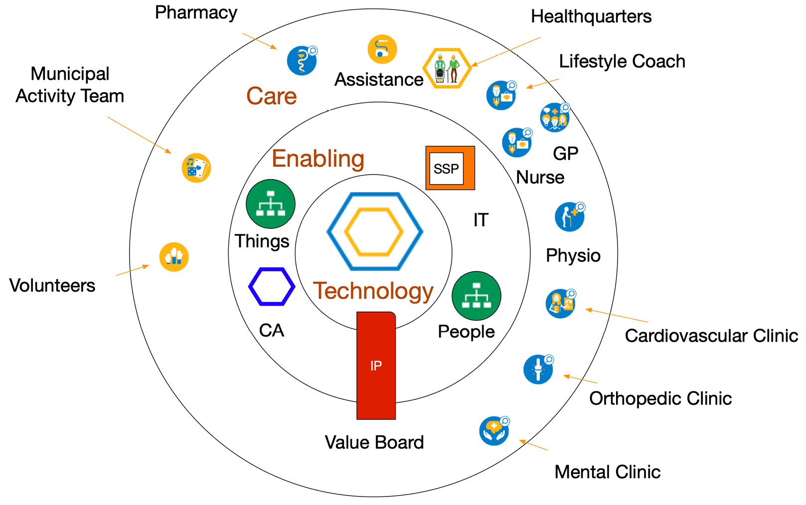 Figure 9.6 – Teams in directed care
