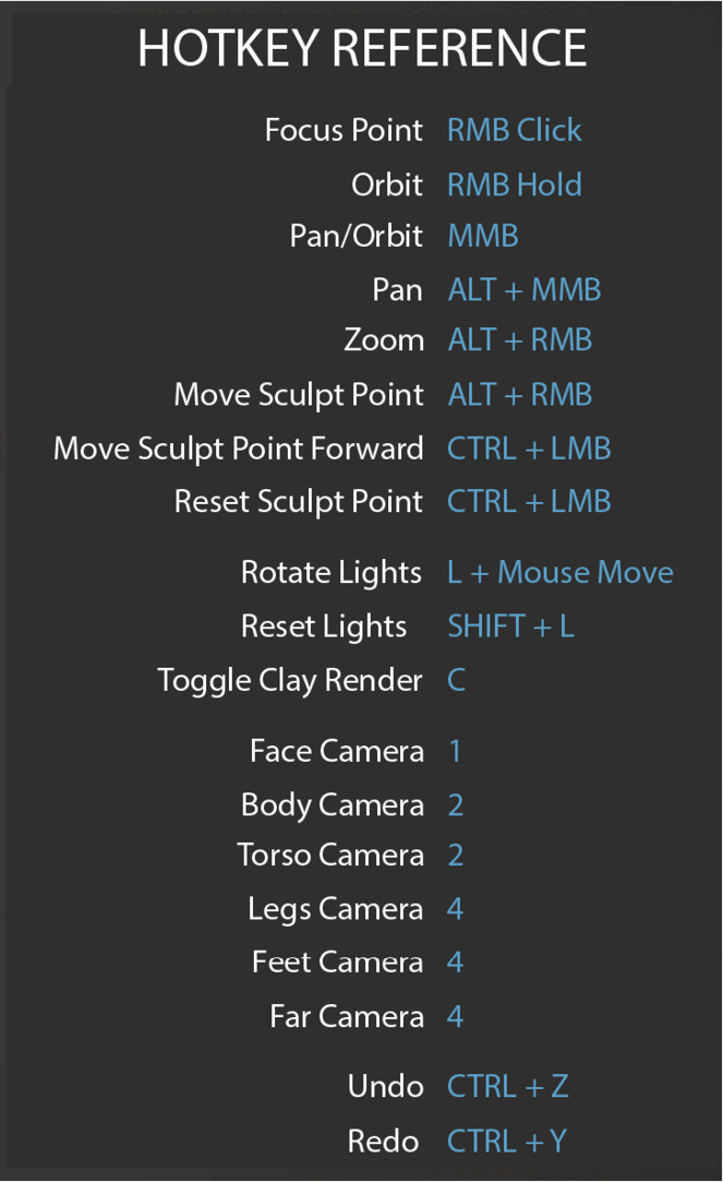 Figure 2.7: HOTKEY REFERENCE
