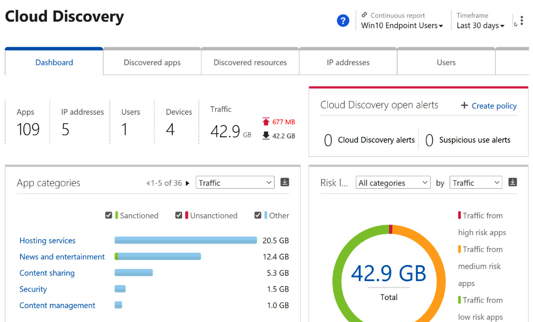 Figure 11.20 – Microsoft Defender for Cloud Apps Cloud Discovery dashboard
